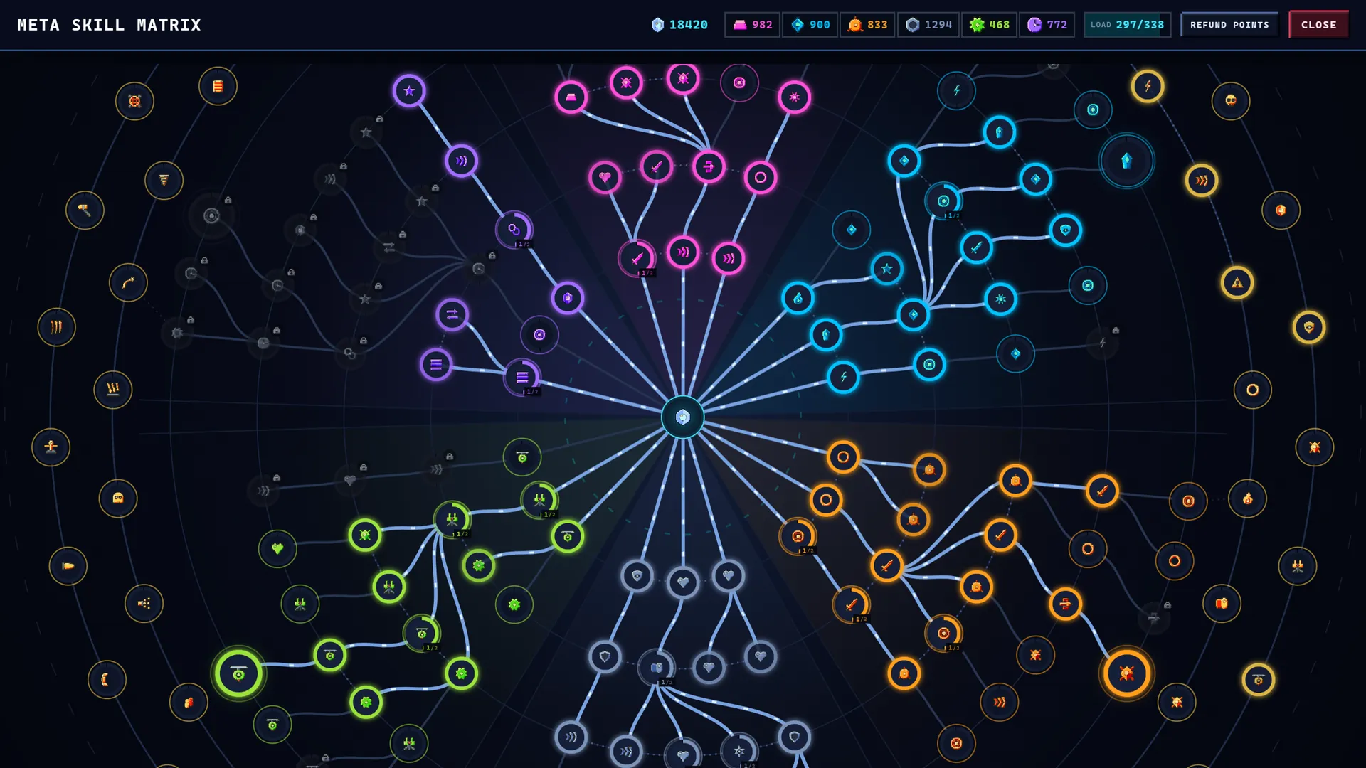 The permanent Skill Matrix